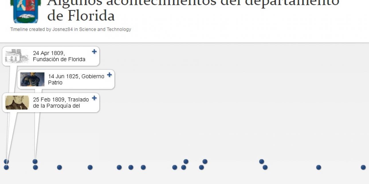 Imagen de uno de los segmentos de la línea de tiempo de acontecimientos históricos de Florida