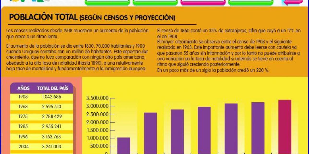 Captura de un gráfico de barras y su explicación