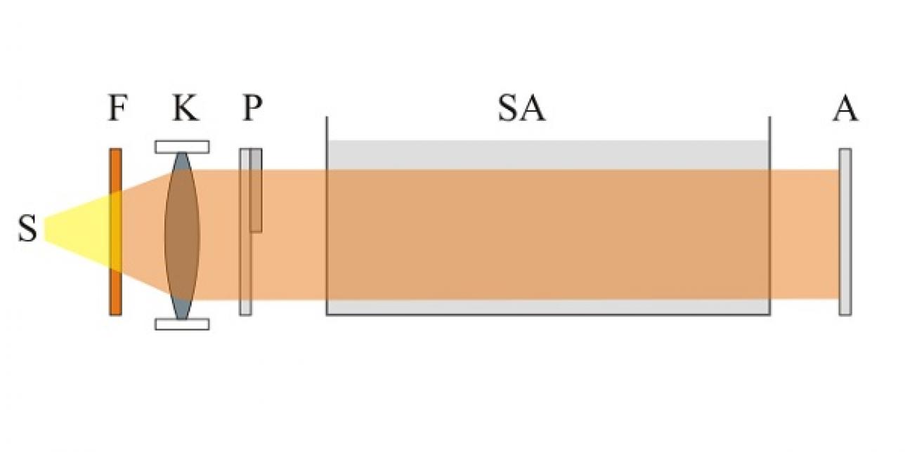 Representación de partes de un polarímetro