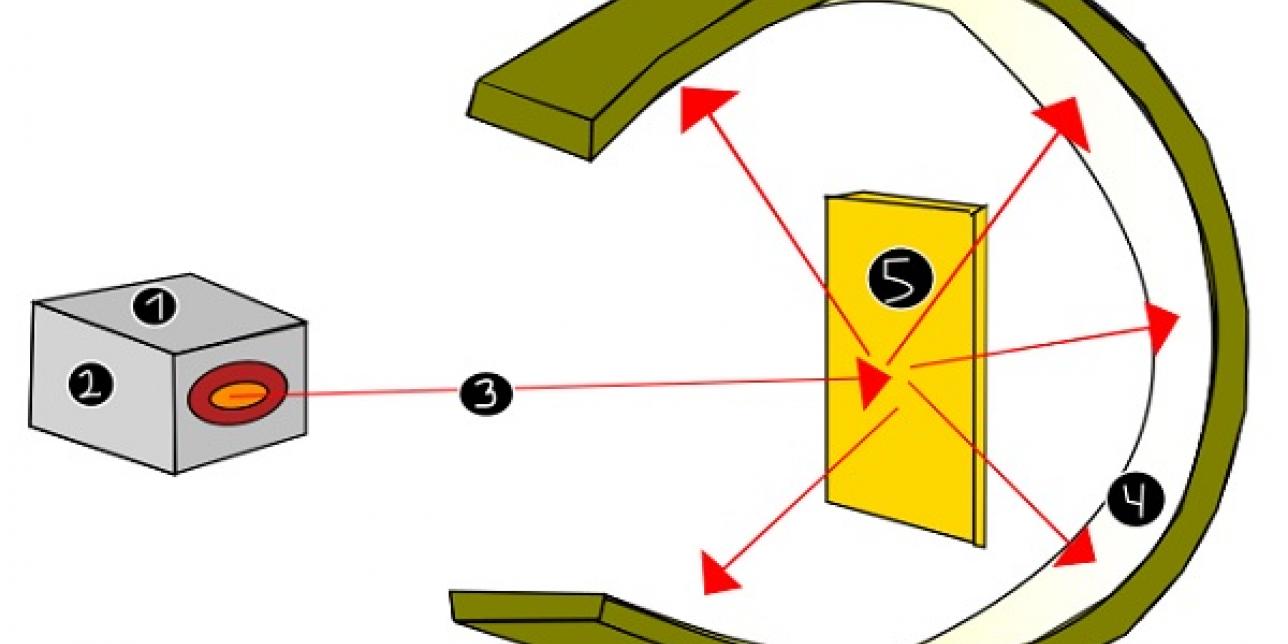 Esquema del dispositivo usado en el experimento de Rutherford