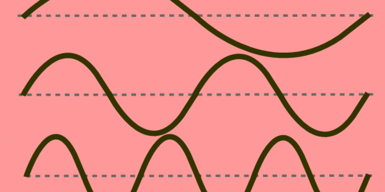 Ondas periódicas de diferente longitud de onda.