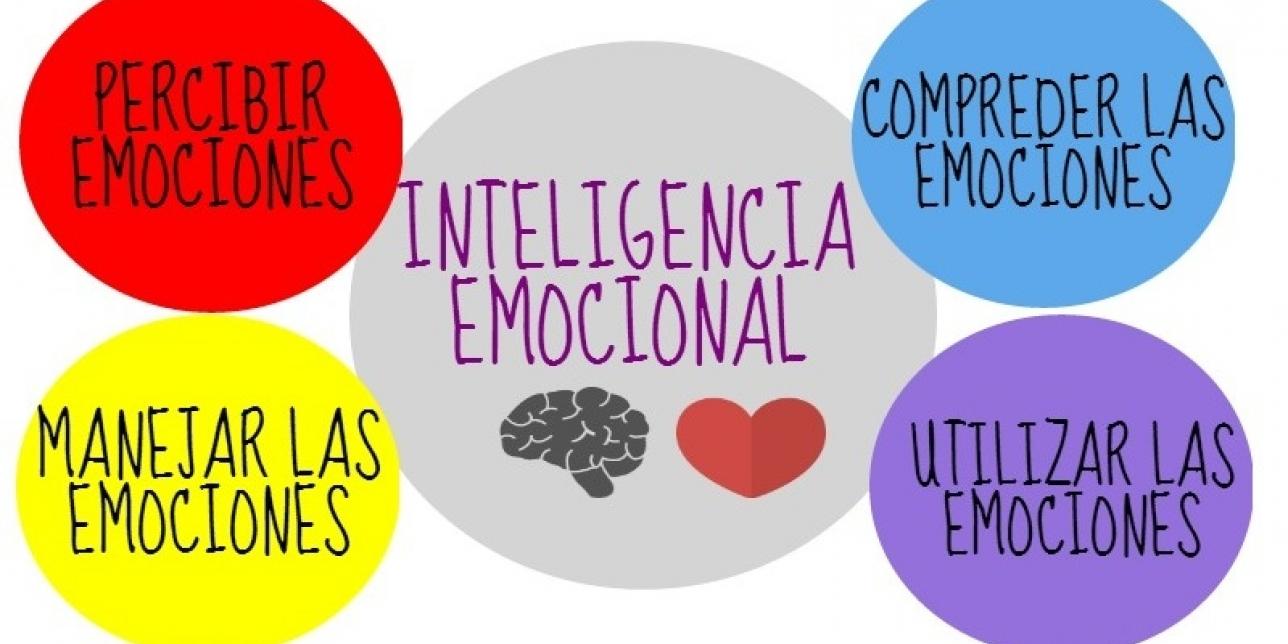 Educar emociones