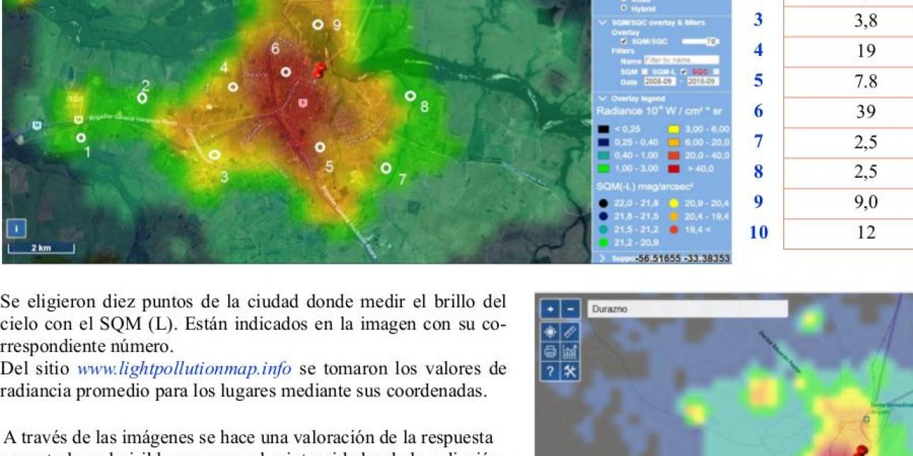 sector de poster sobre contaminación lumínica