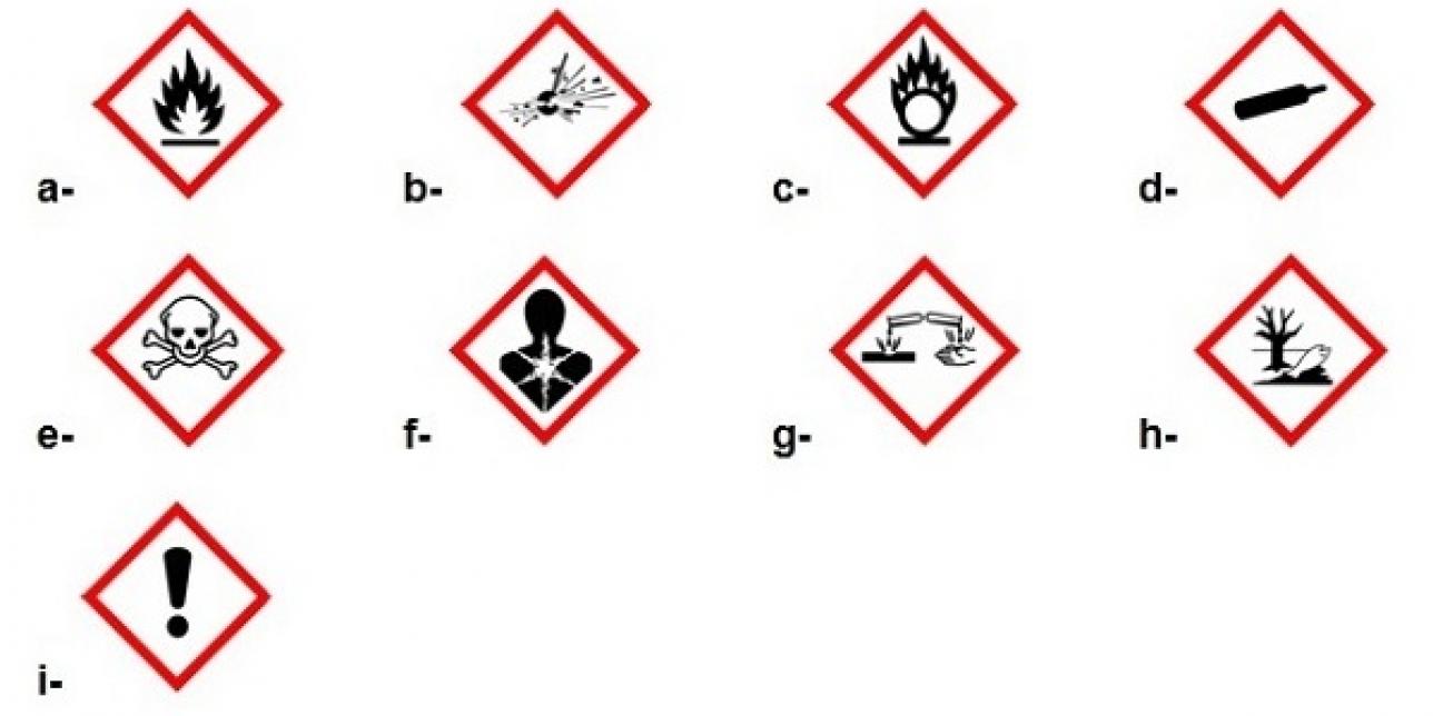 Pictogramas de seguridad según el Sistema Globalmente Armonizado.