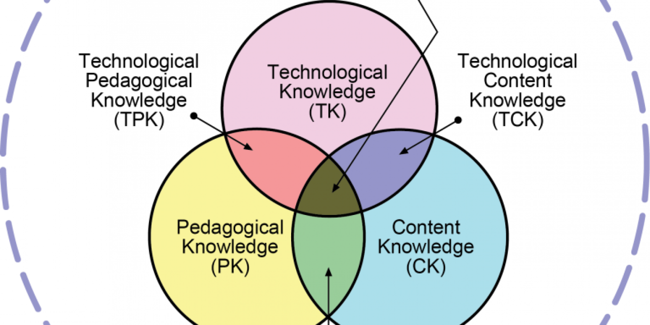 Modelo TPACK presentado con tres círculos que se intersecan