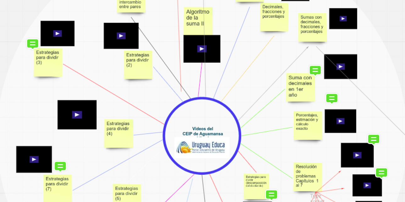 Agrupamiento de videos con enlaces activos