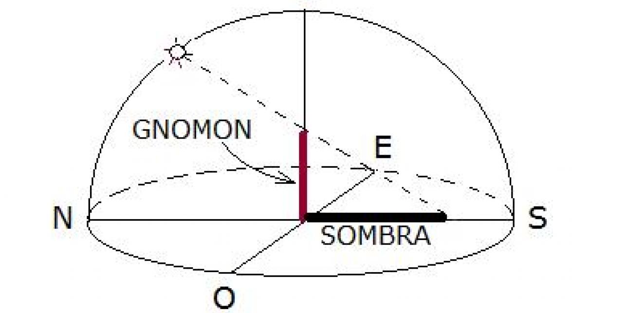 Gnomon al mediodía solar