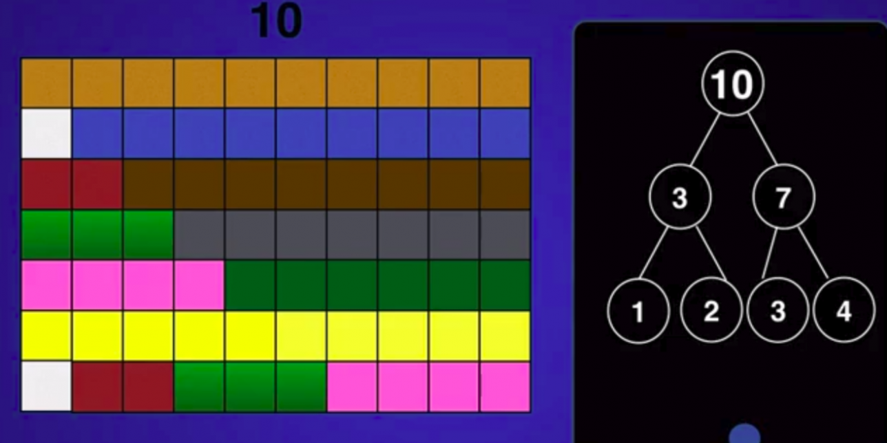 Descomposición del 10 en forma gráfica y numérica.