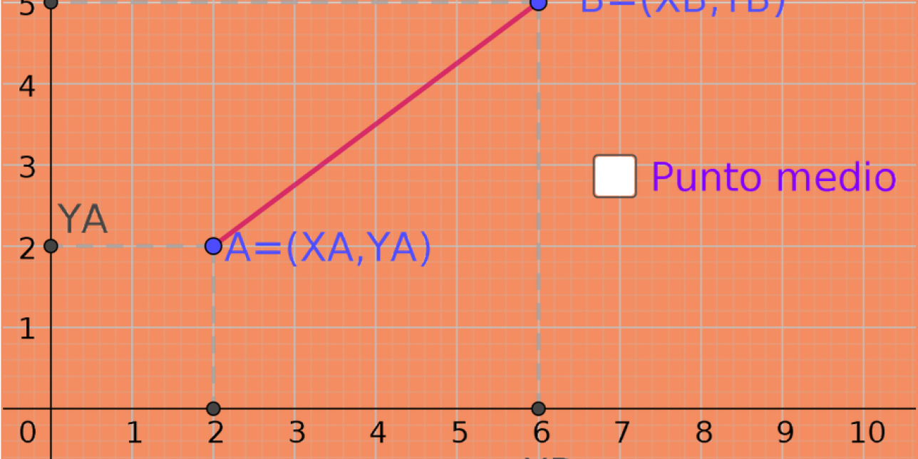 Contiene una imagen de Geogebra con un segmento y una leyenda:  "Punto medio"