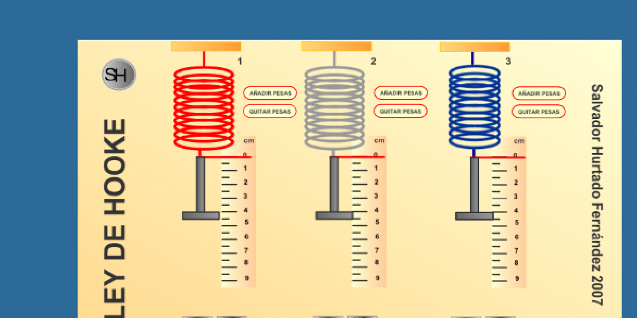 Captura de pantalla del simulador en la que se visualizan tres resortes de diferente color, una regla al ladao de cada resorte y pesas abajo.
