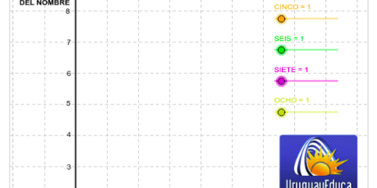 Gráfico de barras interactivo realizado en GeoGebra