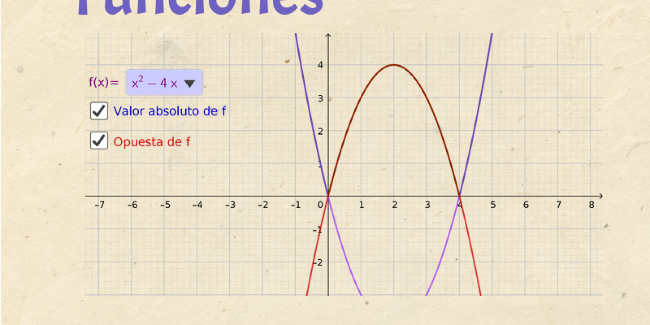 Contiene una leyenda: "Funciones"  y una imagen del applet de GeoGebra.