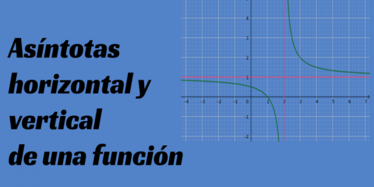 Contiene una leyenda "Asíntotas horizontal y vertical de una función".