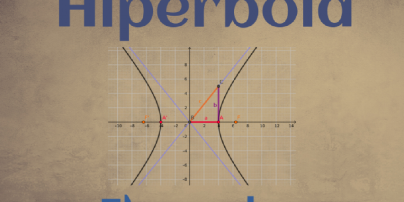 Contiene una imagen de una hipérbola y dos leyendas "Hiperbola" y "Elementos".