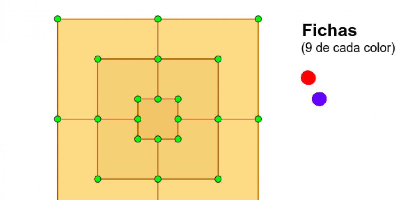 Tablero de tres cuadrados concéntricos semejantes sobre el que se disponen 9 fichas de un color y 9 de otro 