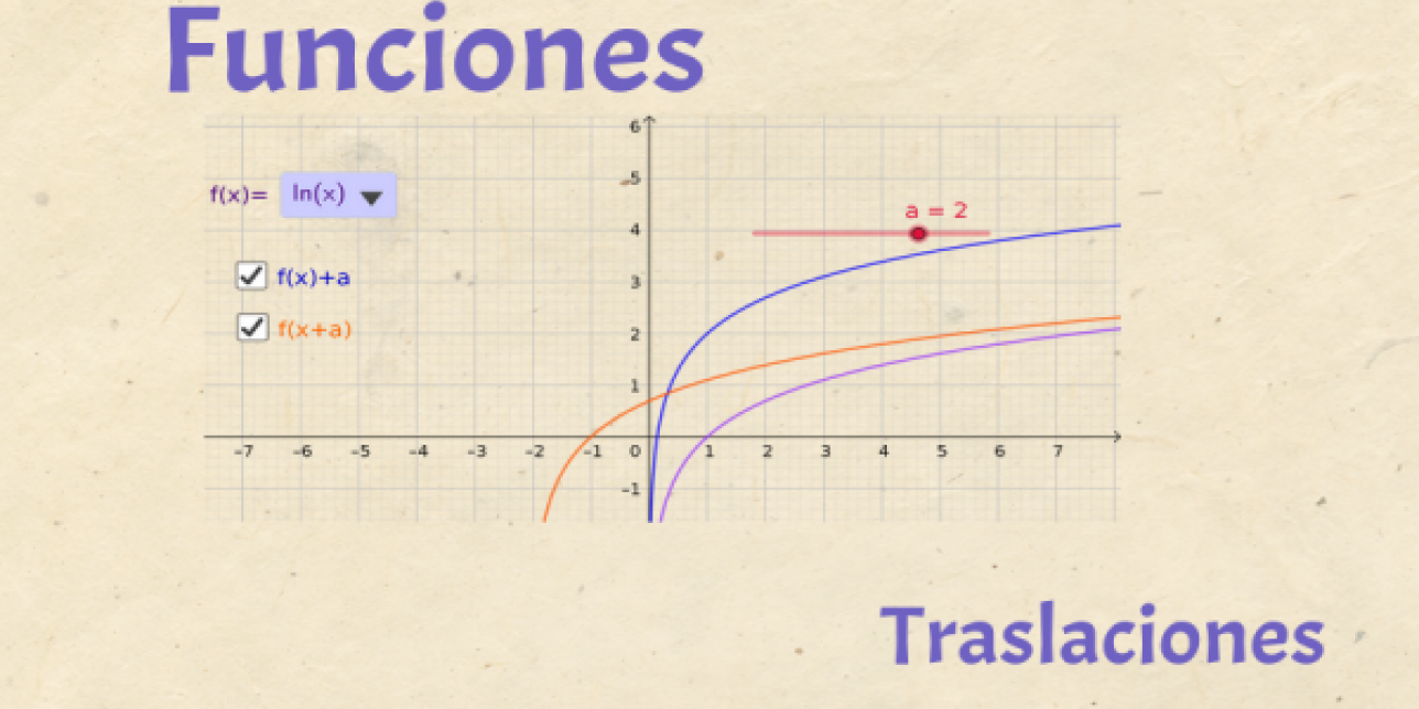 Contiene dos leyendas: "Funciones" "Traslaciones" y una imagen del applet de GeoGebra.