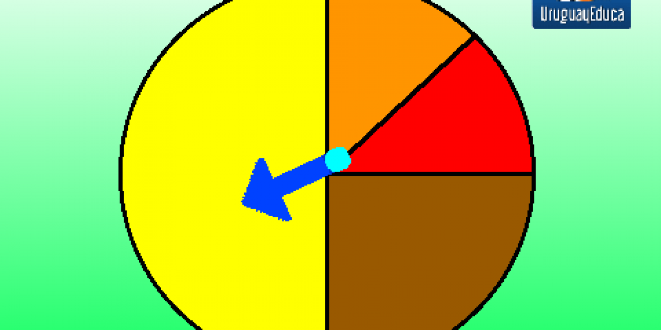 Ruleta creada en Scratch divida en cuatro regiones: mitad, cuarto y dos octavos.