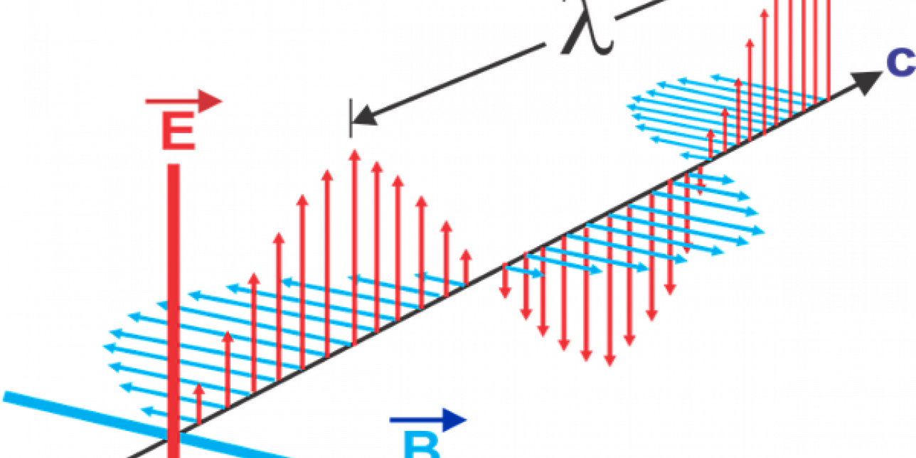 Diagrama de propagación de una onda electromagnética. Se muestran los campos eléctricos y magnéticos en autoinducción mutua.