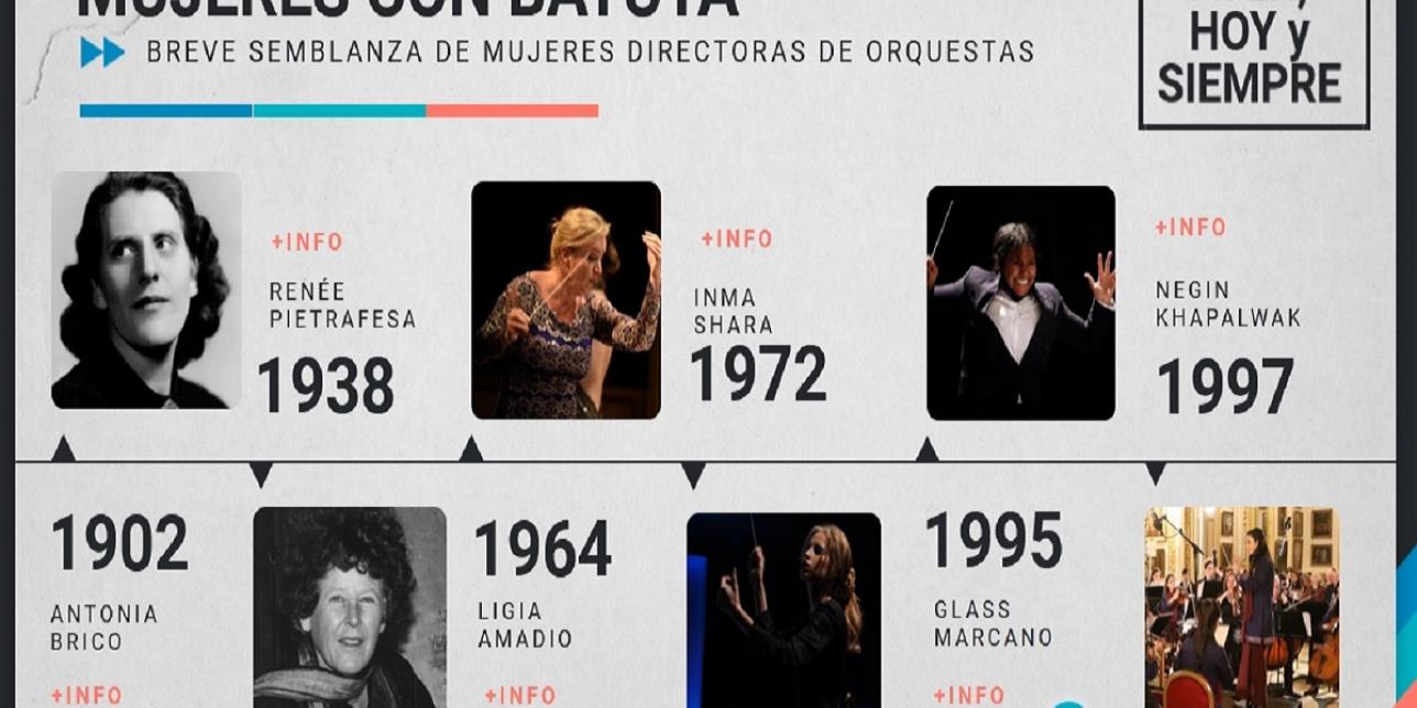 Imagen con fotografías de seis directoras de orquesta.