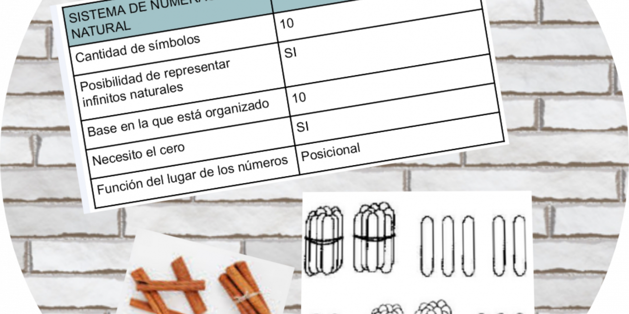 Características del SND y ataditos de a 10