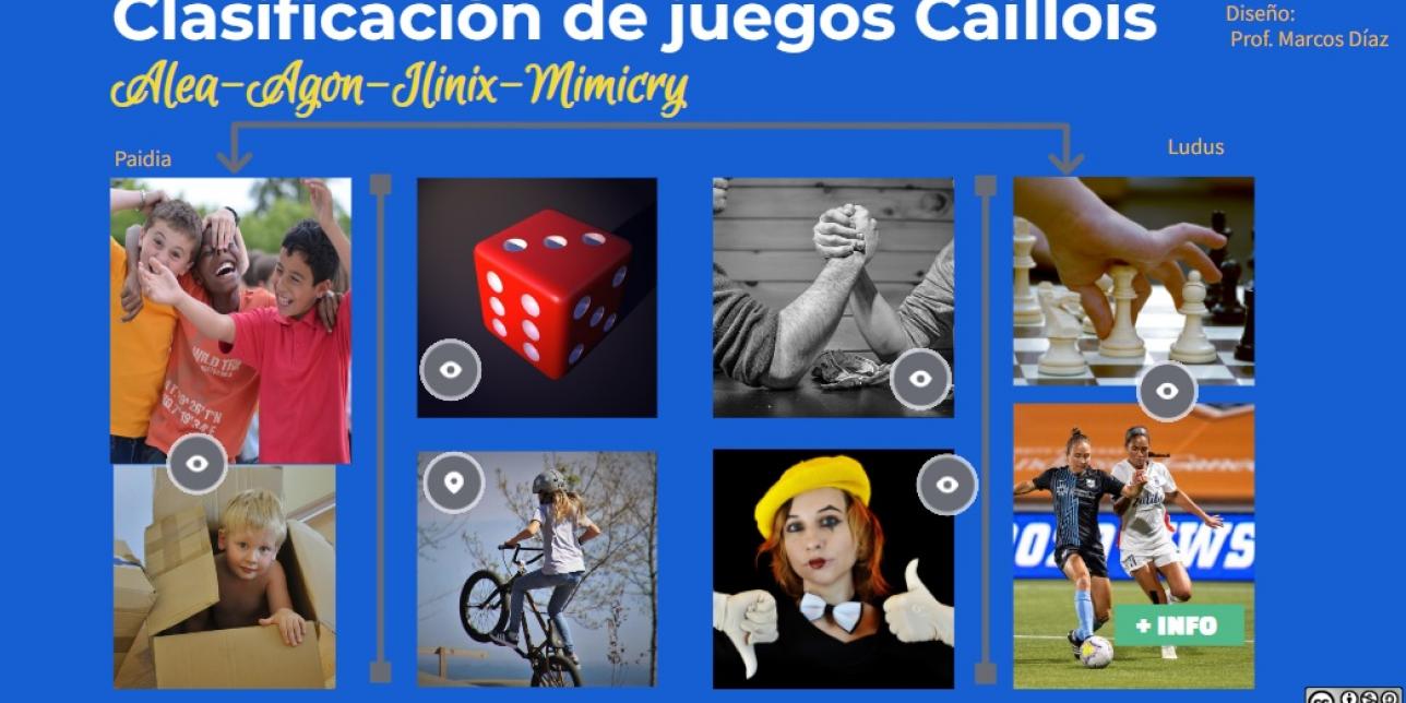 Collage de imagenes que representan las distintas categorías de juego