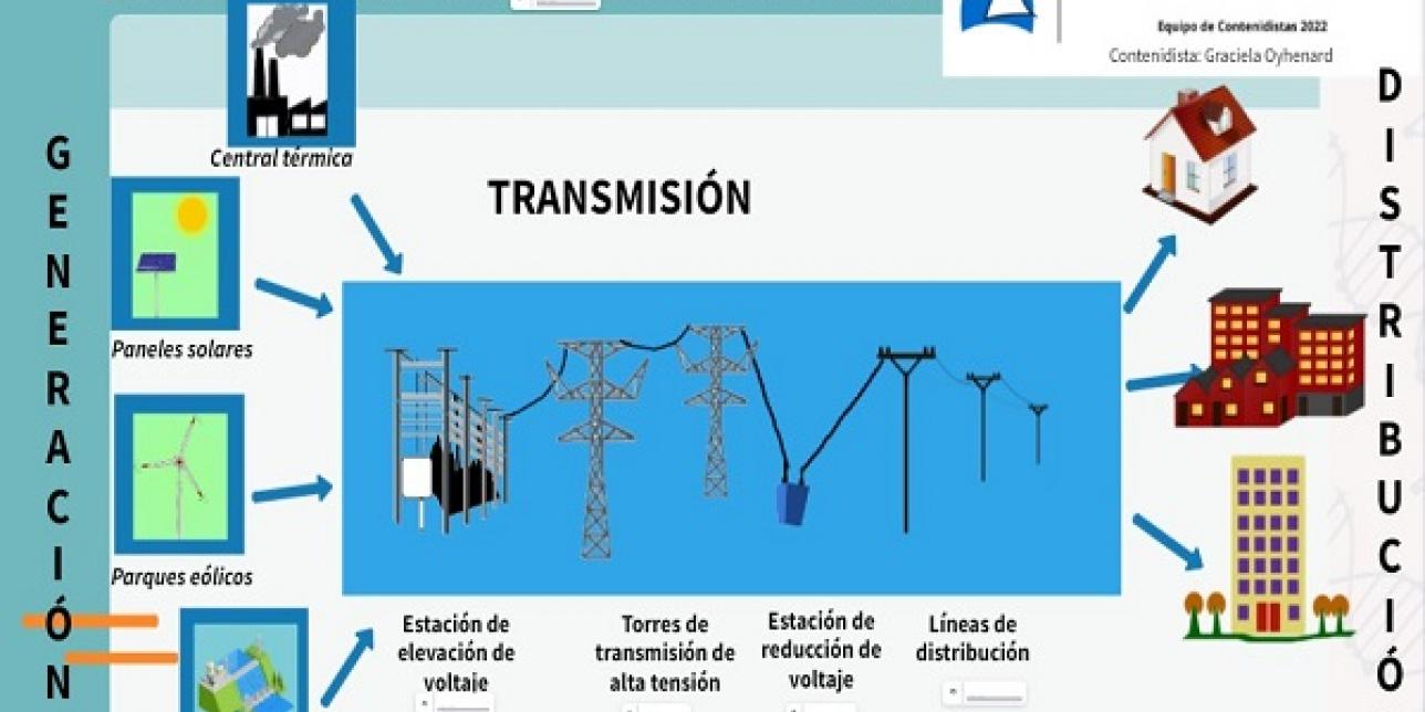 Imagen de la presentación