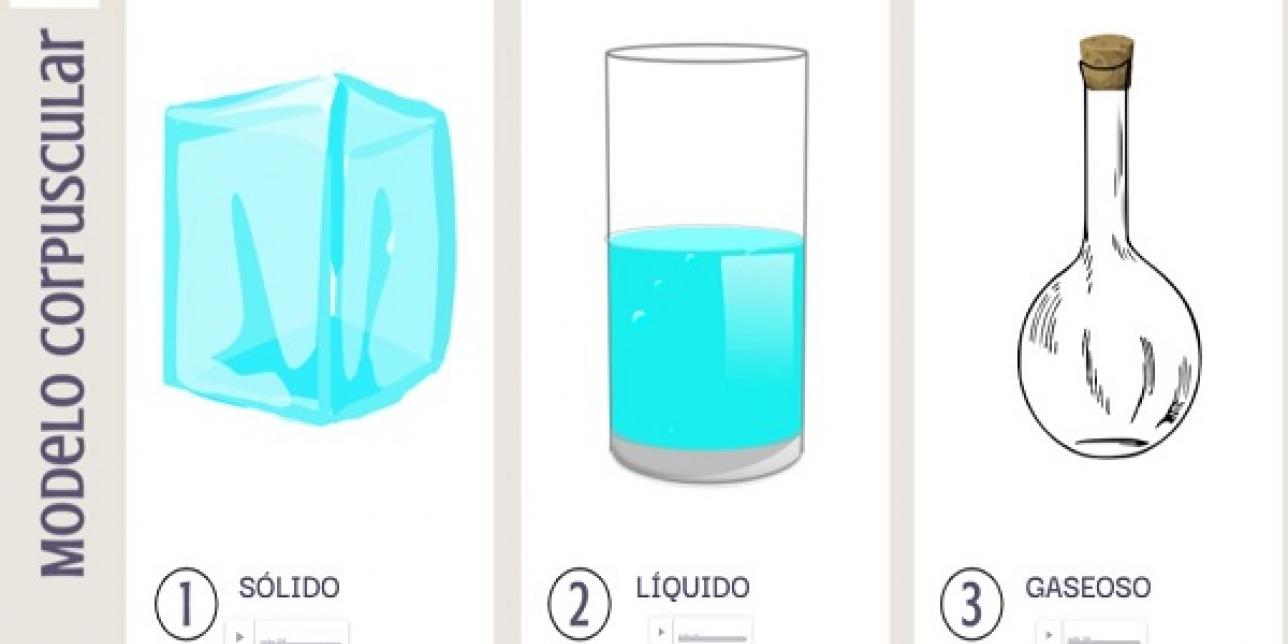 Estados de agregación de la materia