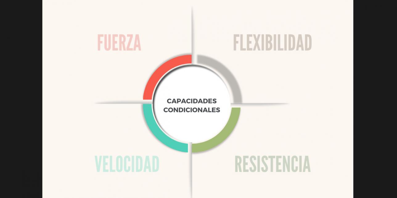 Capacidades Condicionales