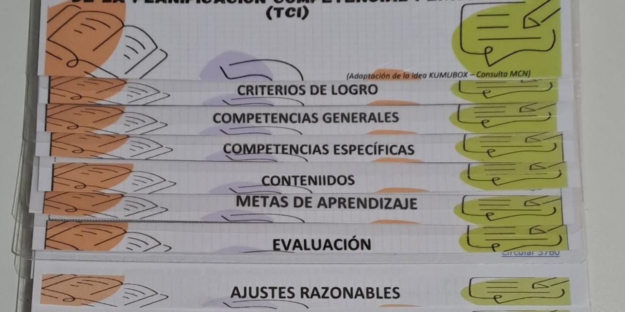 Sobre un fondo blanco se presenta una librillo enrulado donde figura el titular de las diferentes secciones que lo componen.